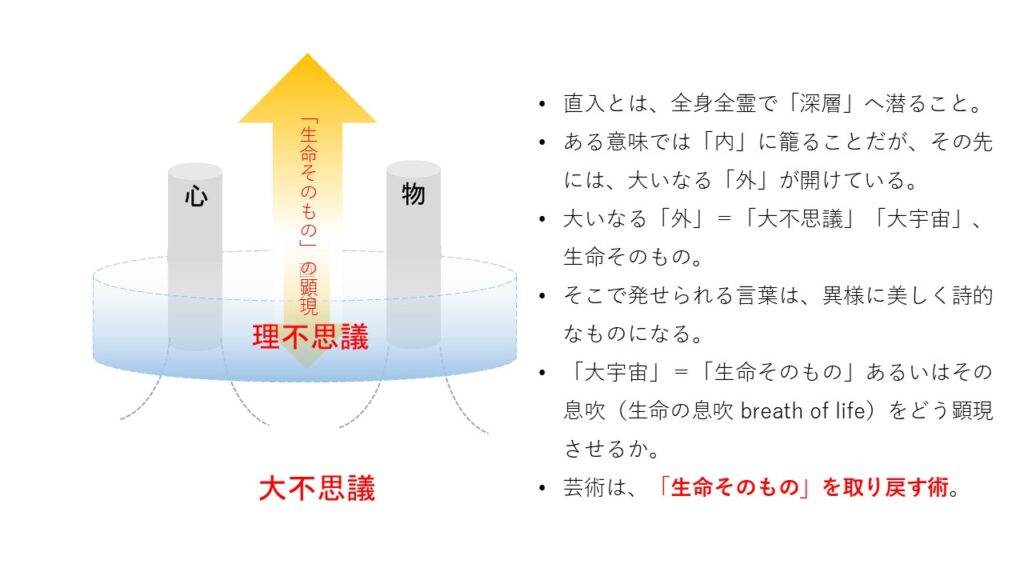 Archived Text First Half Of Kinan Chemistry Session Vol 2 Seclusion And Openness Kumagusu Minakata The Giant Of Knowledge And Contemporary Art Kinan Art Week